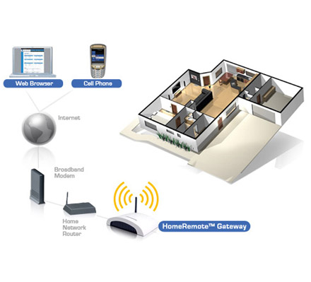 homeremote-connectivity.jpg