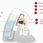 #tksforsharing - Review: Cafeteira Philips Senseo