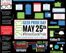 Dia do Orgulho Geek ou Nerd
