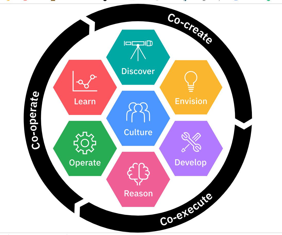 O que é a IBM Garage?